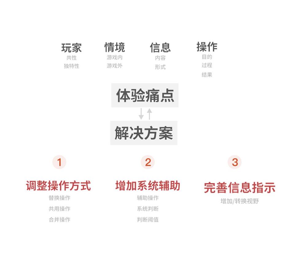 交互设计也能申请专利？看我如何用两个月产出8个专利！
