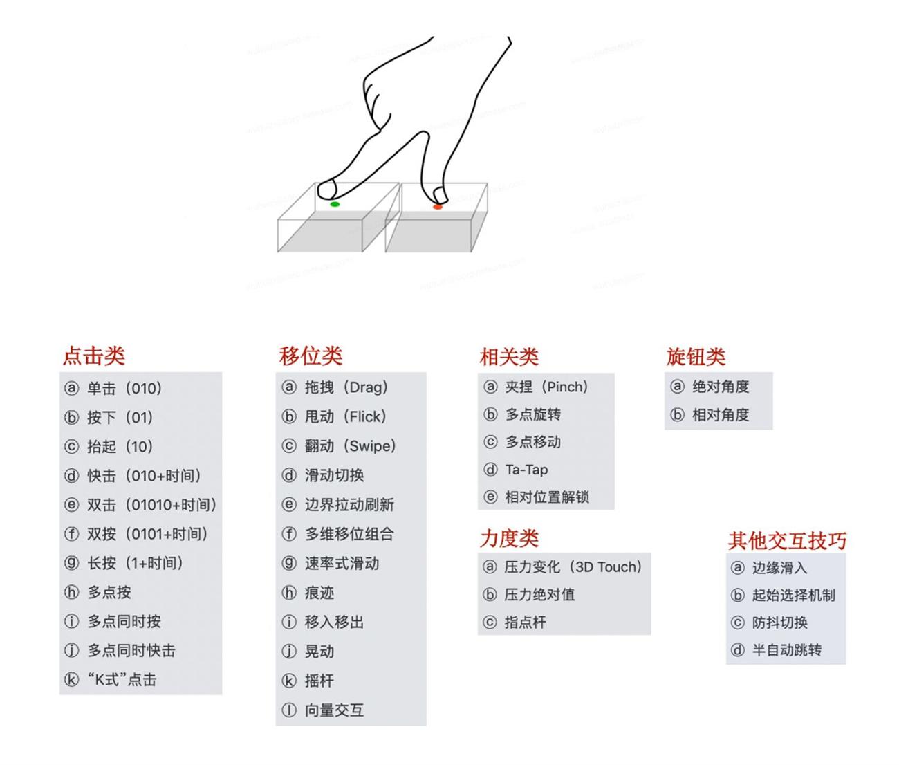 交互设计也能申请专利？看我如何用两个月产出8个专利！