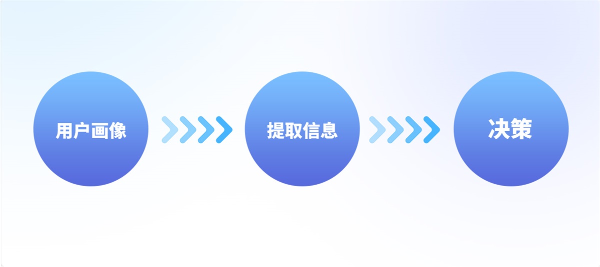 游戏UI设计师需要掌握哪些核心能力？我总结了5个！