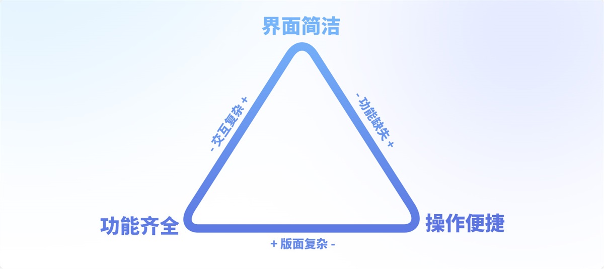 游戏UI设计师需要掌握哪些核心能力？我总结了5个！