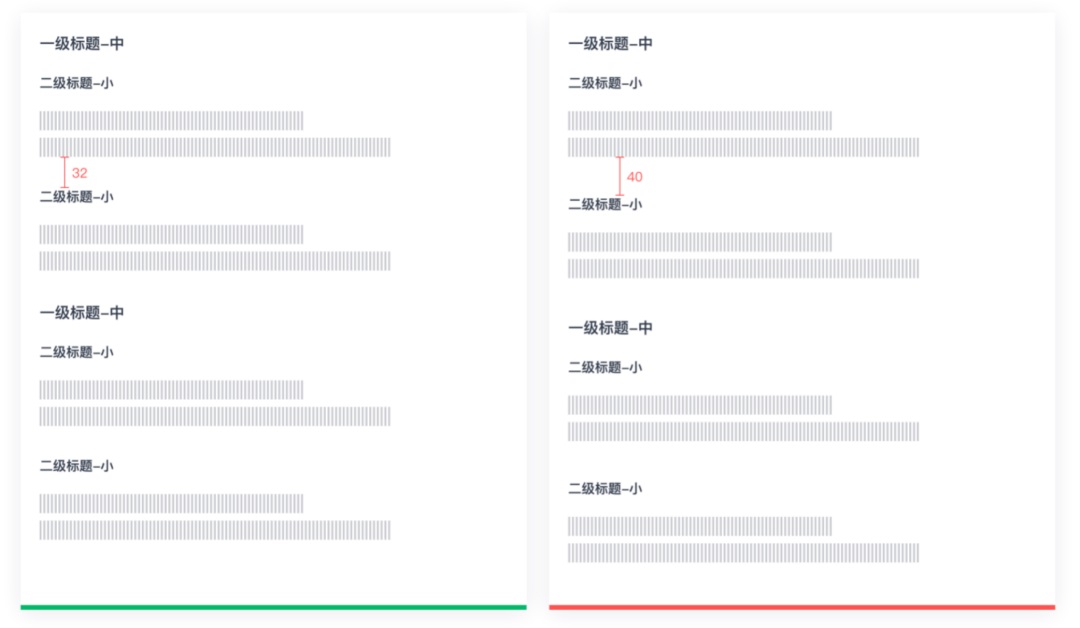 UI设计进阶干货！盒模型间距设计指南