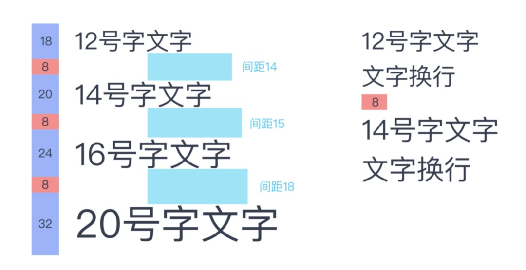 UI设计进阶干货！盒模型间距设计指南