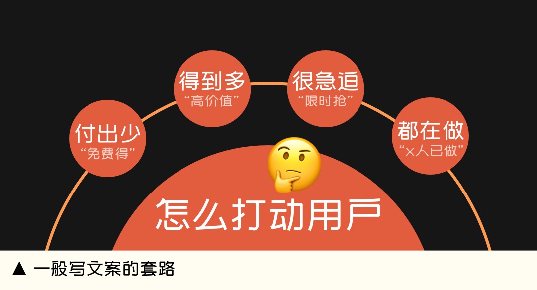 我把界面内容都删了，数据反而翻了3倍？