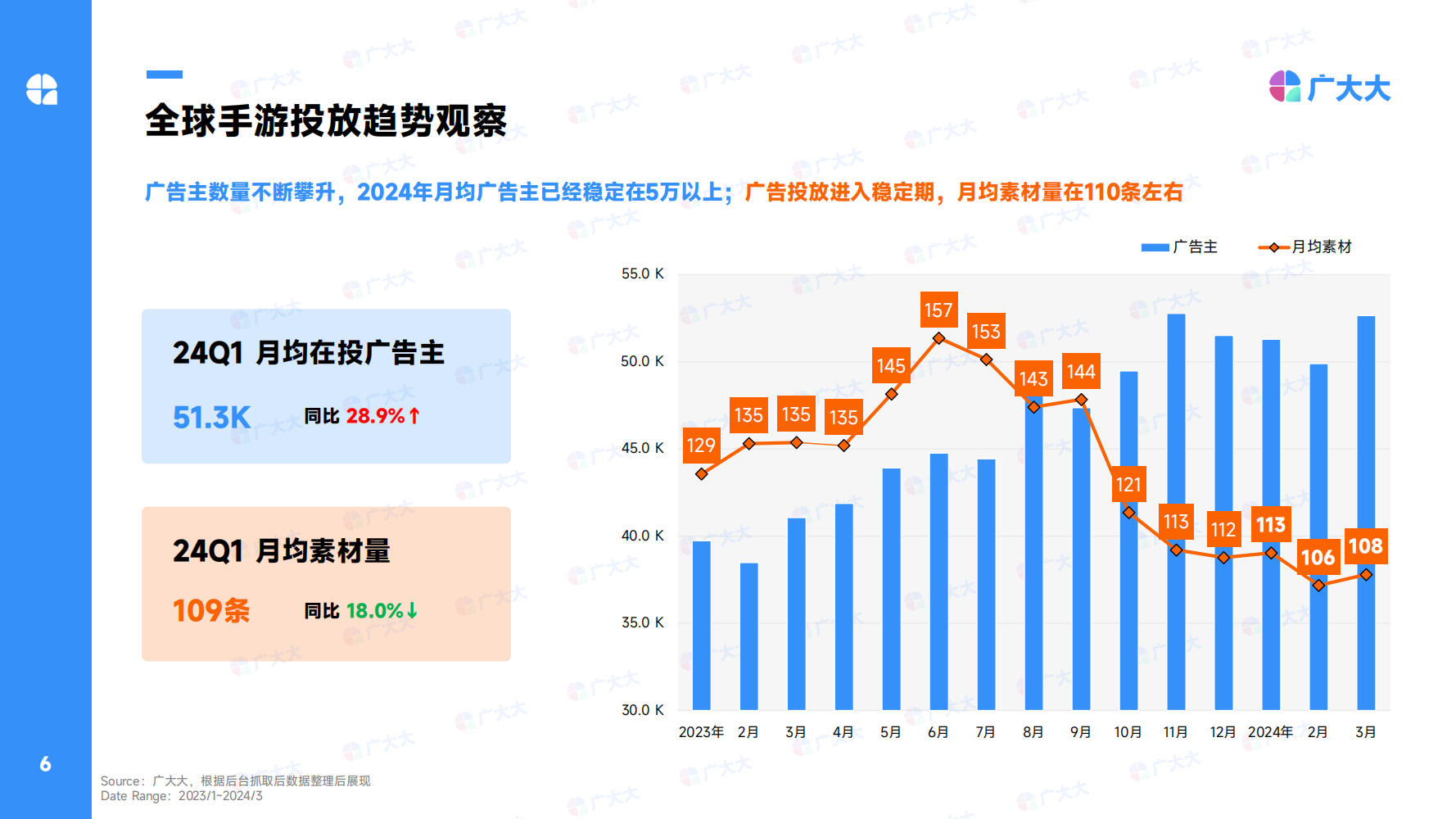 2024Q1全球休闲alt=