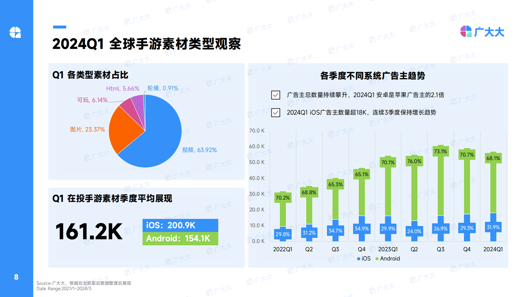 2024Q1全球休闲alt=