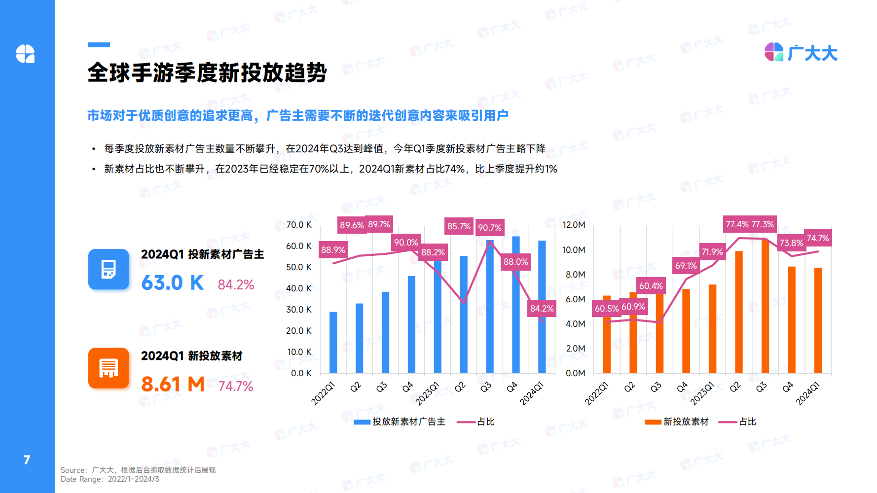 2024Q1全球休闲alt=