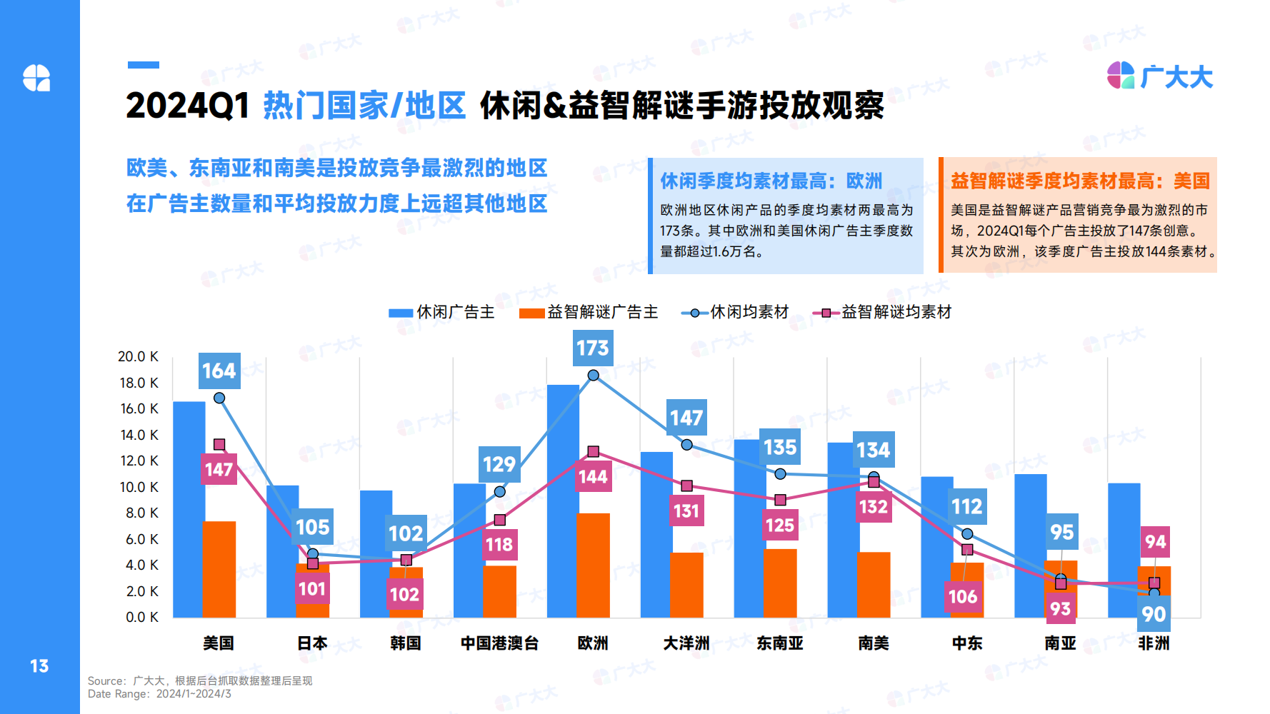 2024Q1全球休闲alt=