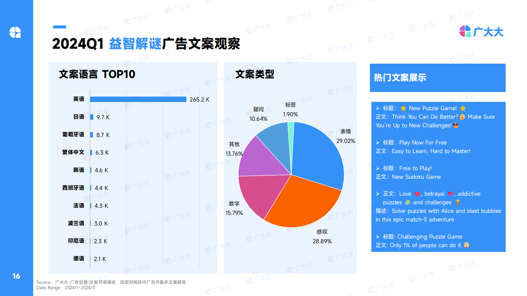 2024Q1全球休闲alt=