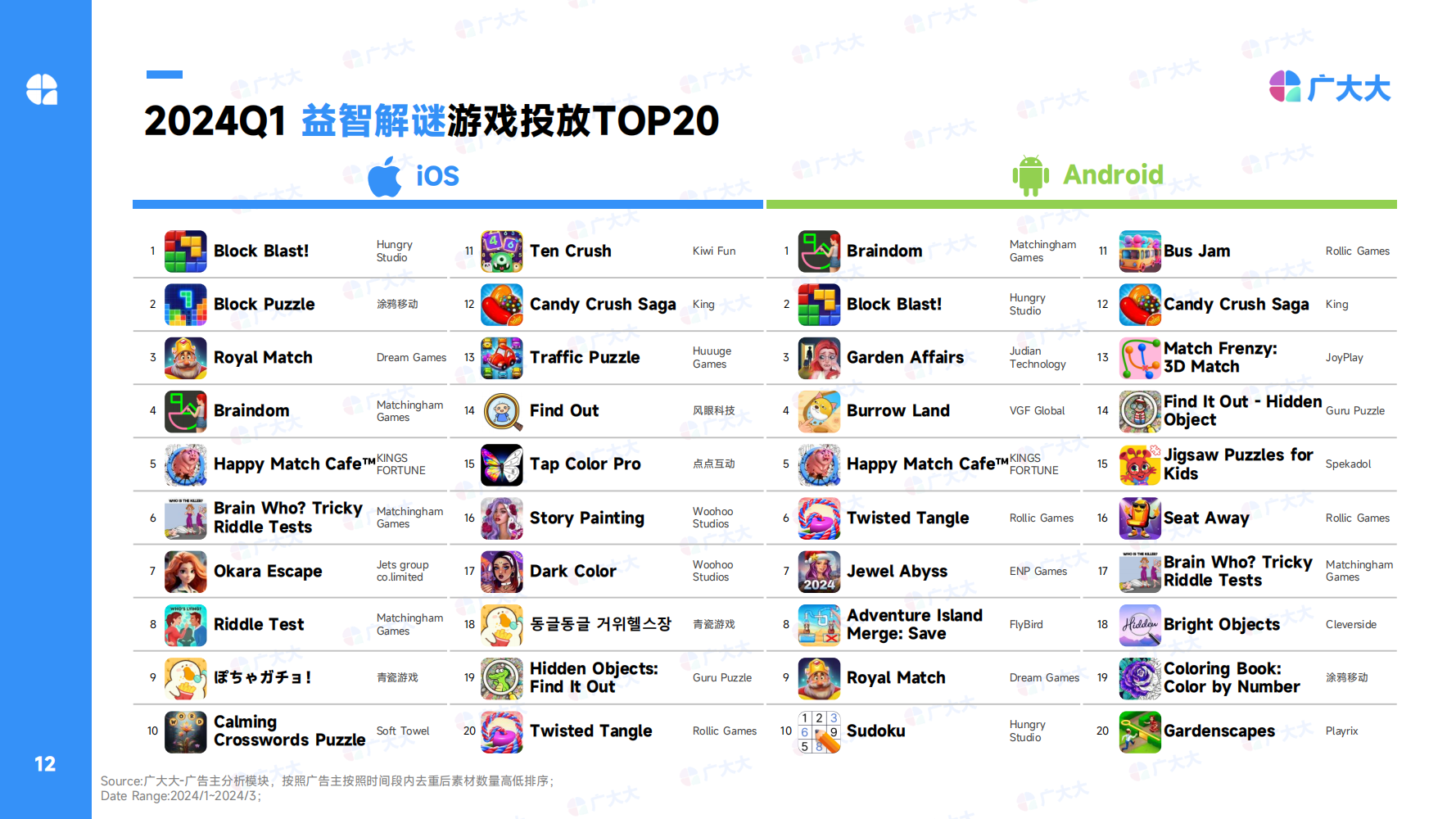 2024Q1全球休闲alt=