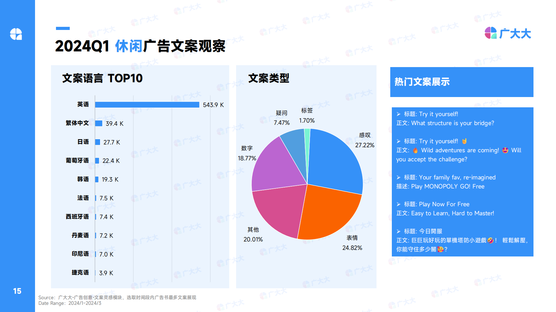 2024Q1全球休闲alt=