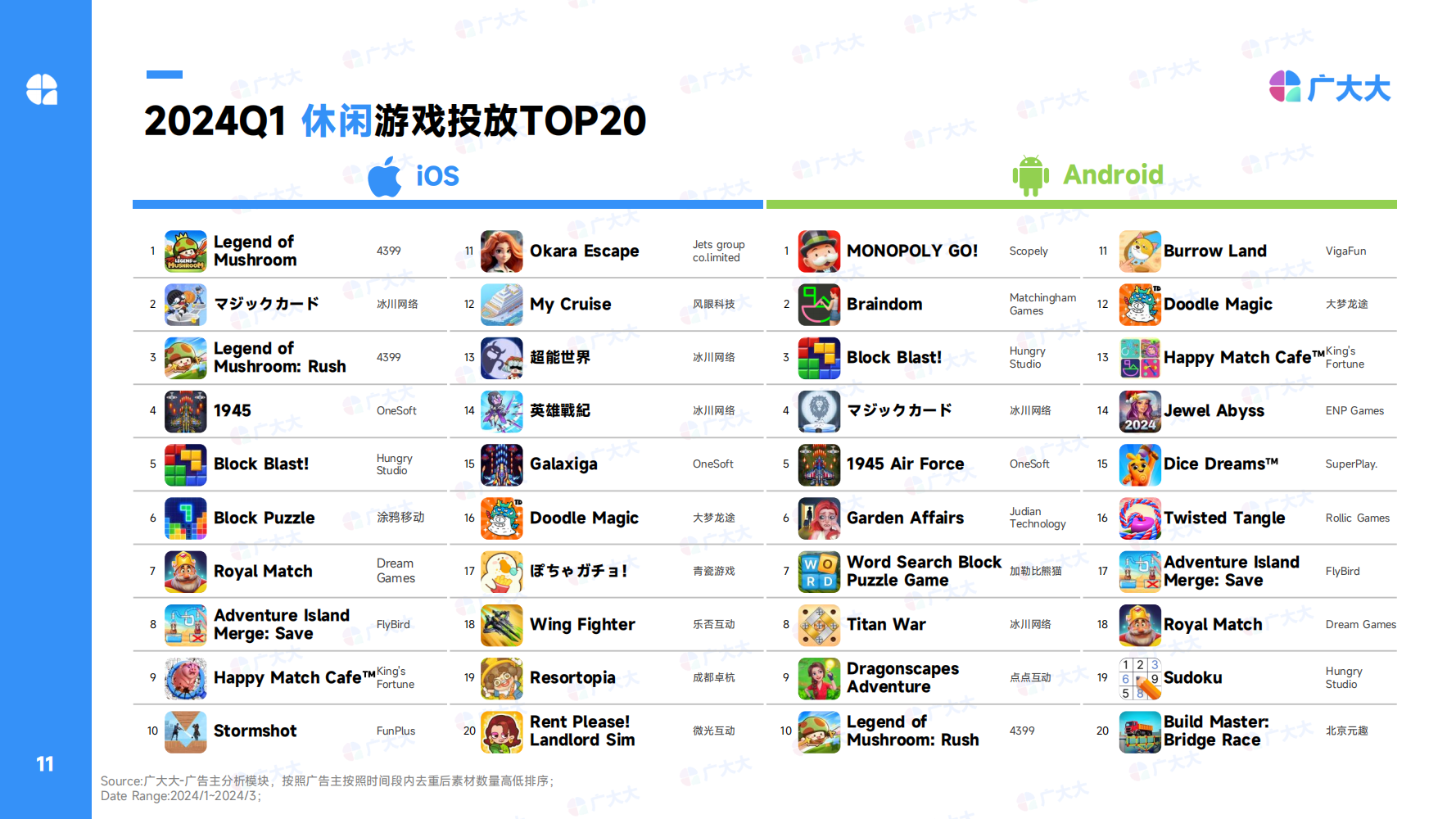 2024Q1全球休闲alt=