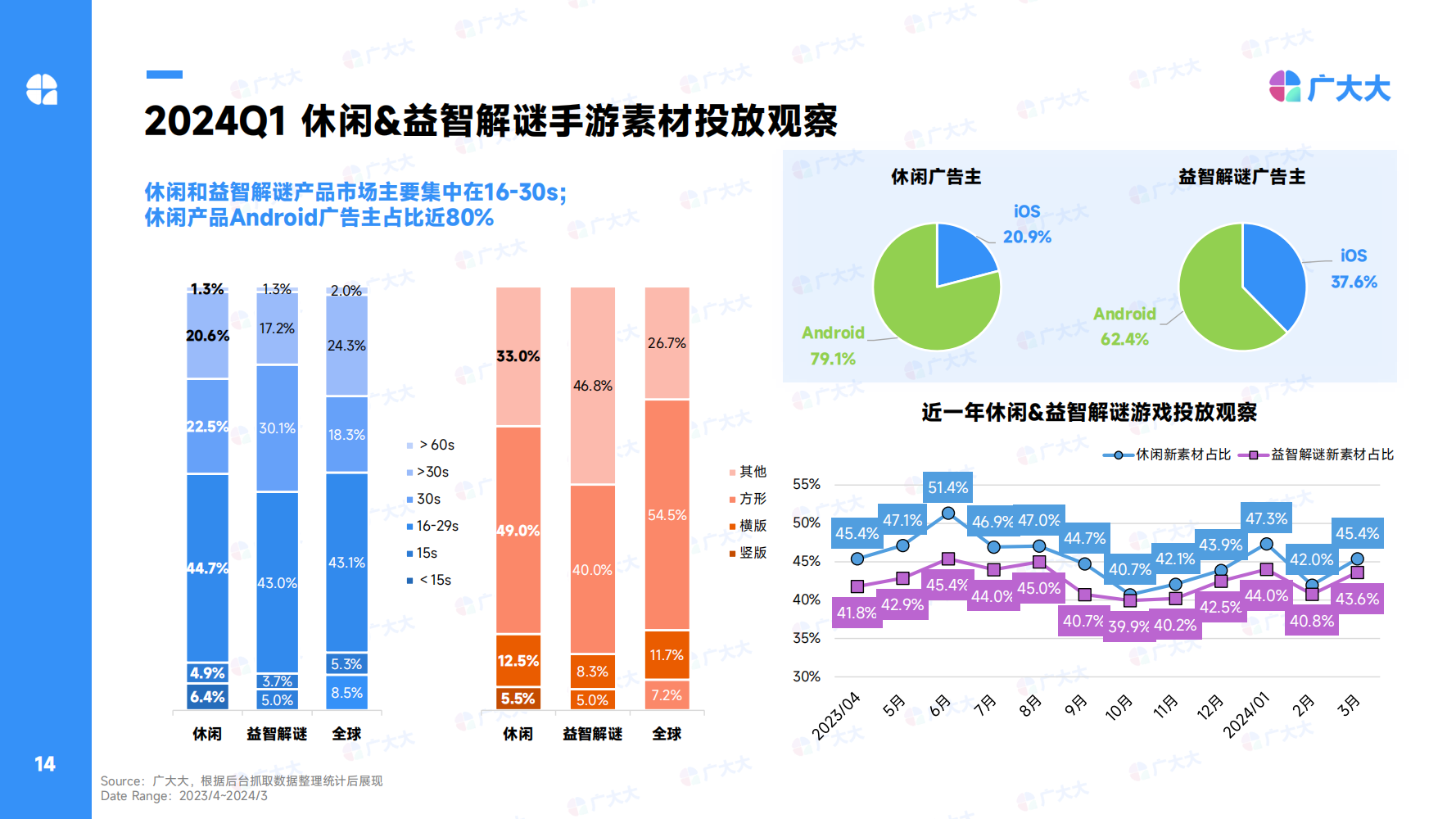 2024Q1全球休闲alt=