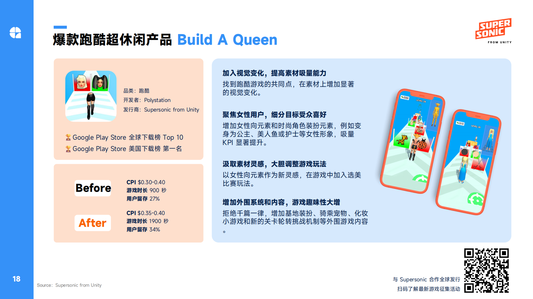 2024Q1全球休闲alt=