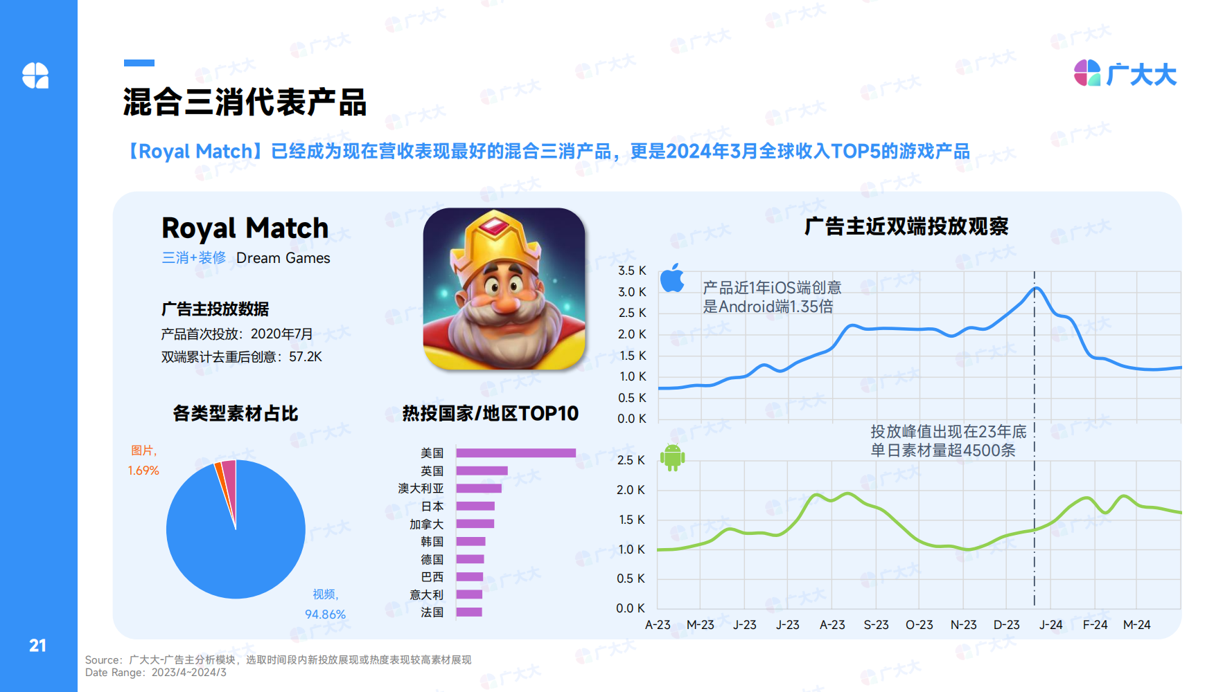 2024Q1全球休闲alt=