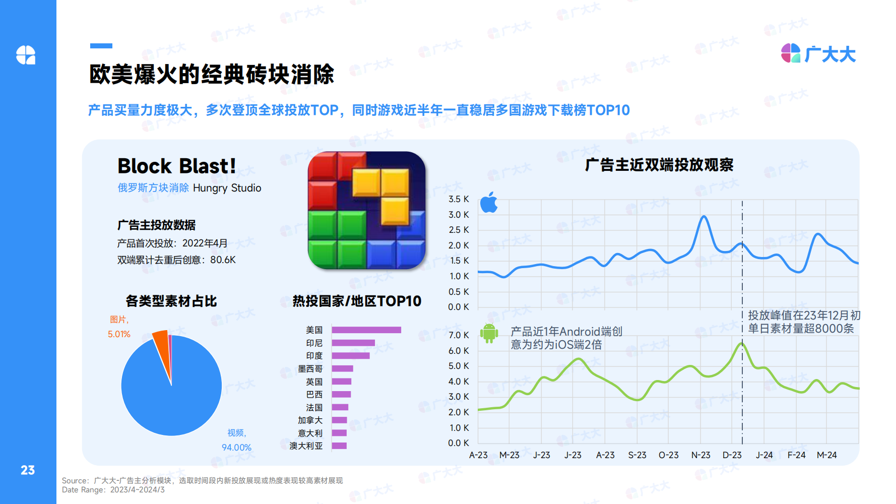 2024Q1全球休闲alt=