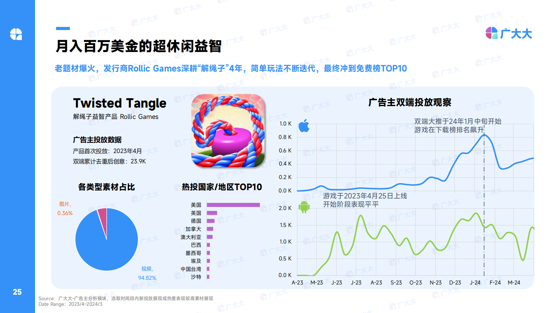 2024Q1全球休闲alt=