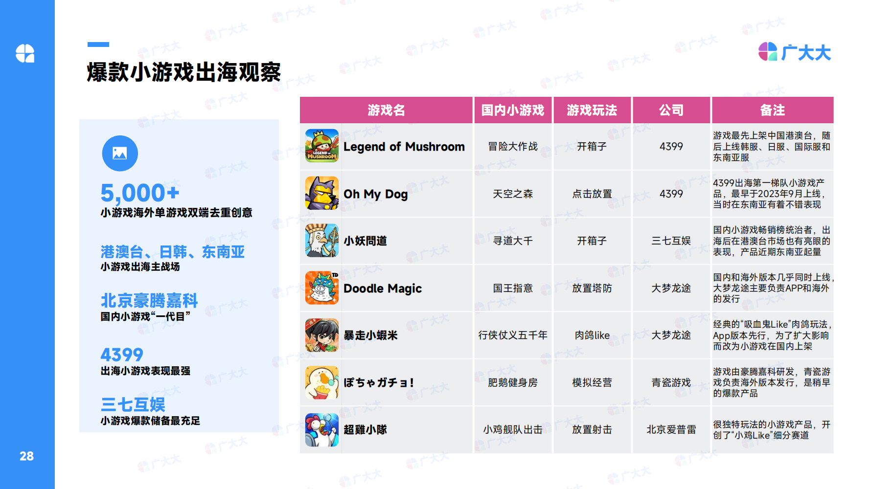 2024Q1全球休闲alt=