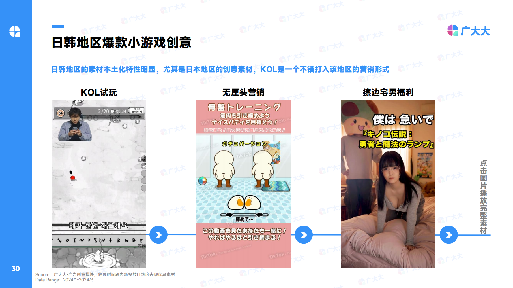 2024Q1全球休闲alt=