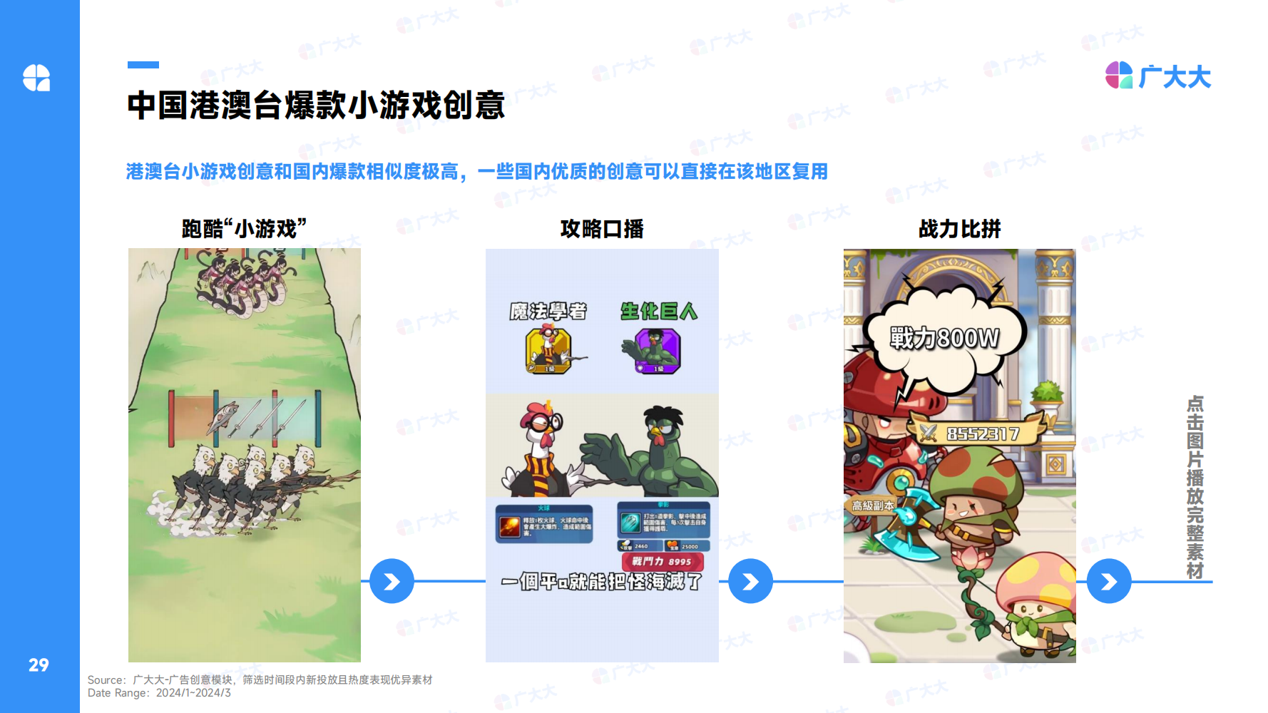 2024Q1全球休闲alt=