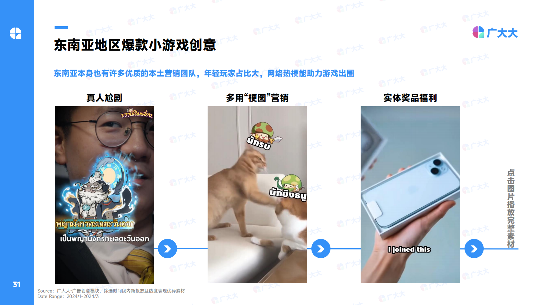 2024Q1全球休闲alt=