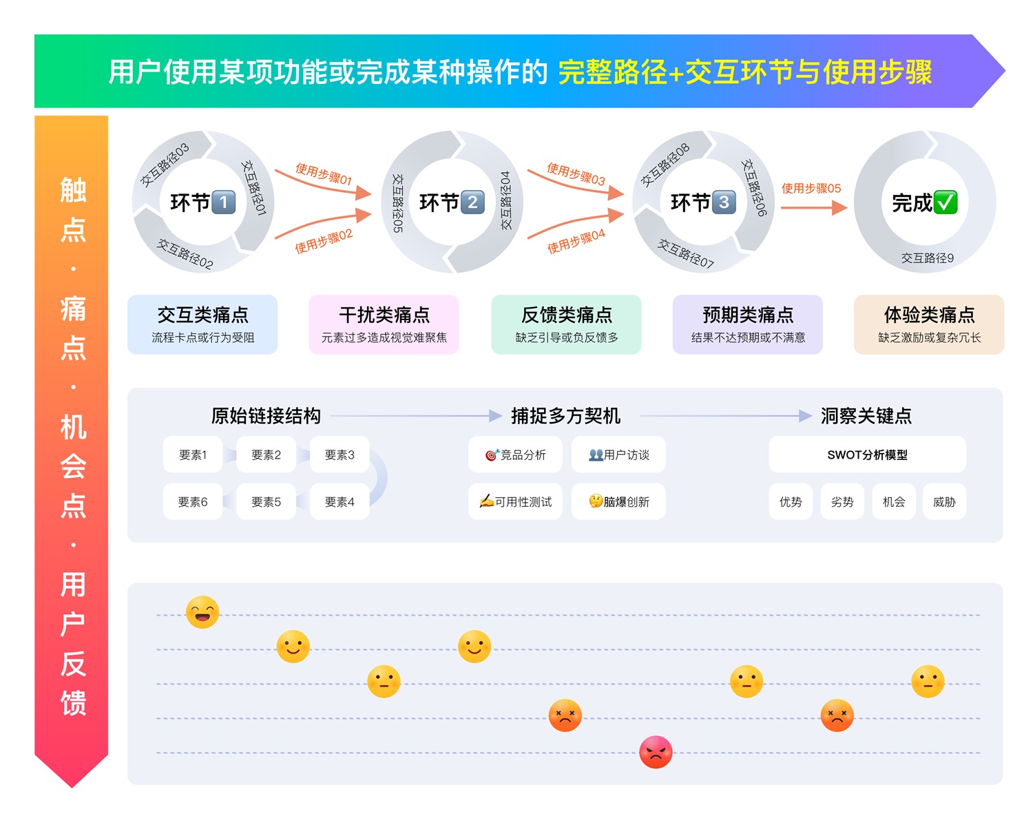 3种思维模式，让你快速找到设计项目突破点！