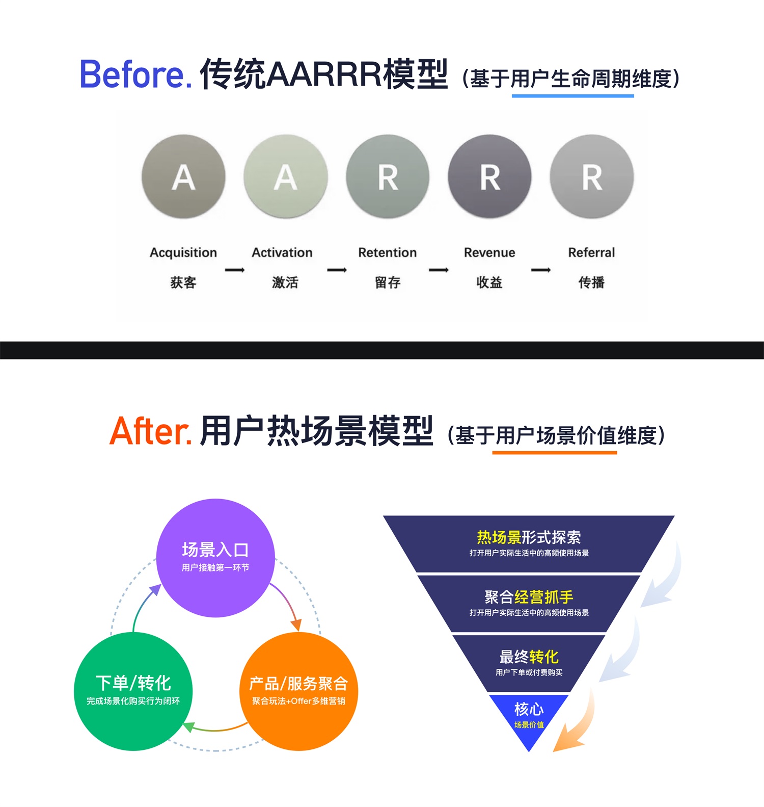 3种思维模式，让你快速找到设计项目突破点！