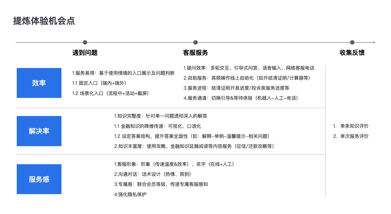 3种思维模式，让你快速找到设计项目突破点！