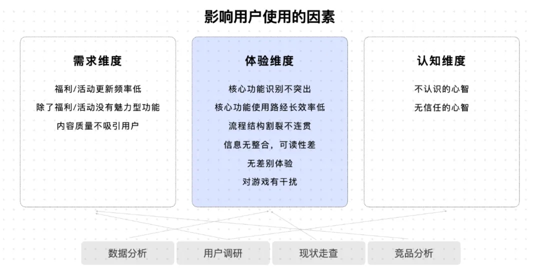 大厂出品！保姆级教程帮你掌握高手都会的双钻模型
