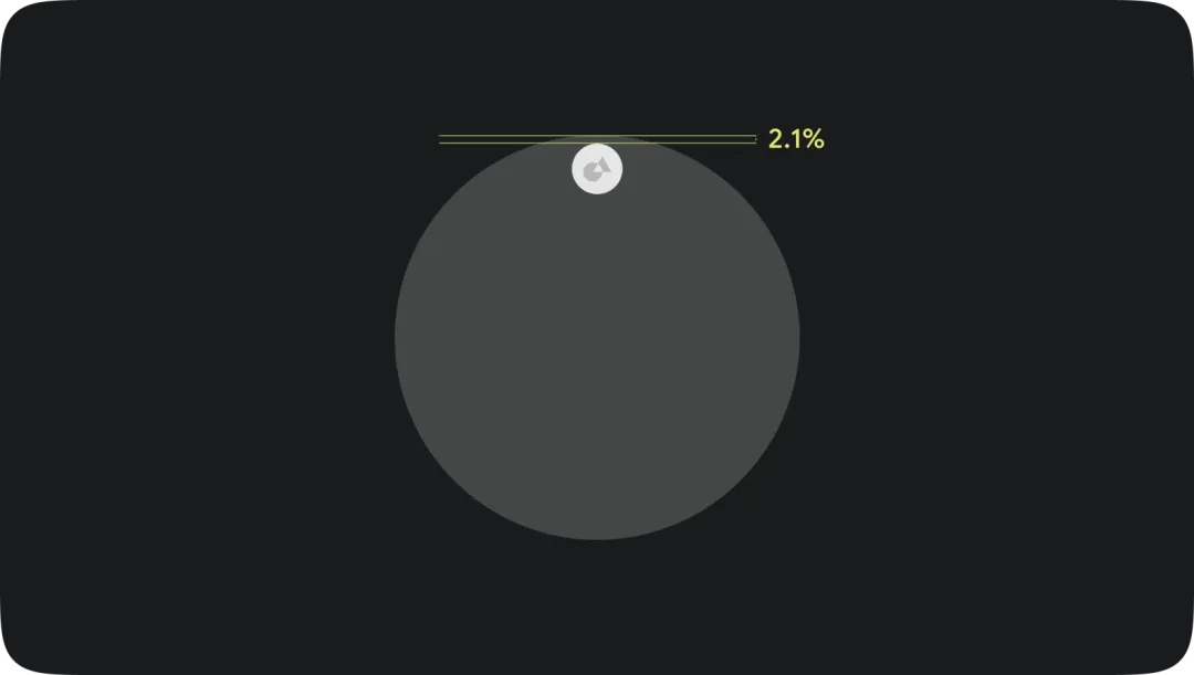 万字干货！10大章节总结 Wear OS App 设计要点