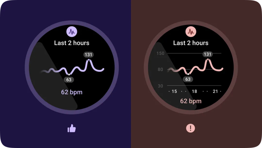 万字干货！10大章节总结 Wear OS App 设计要点
