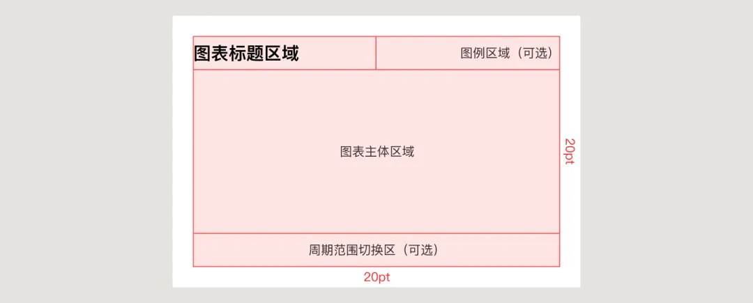 UI必学组件！数据图表设计方式详解