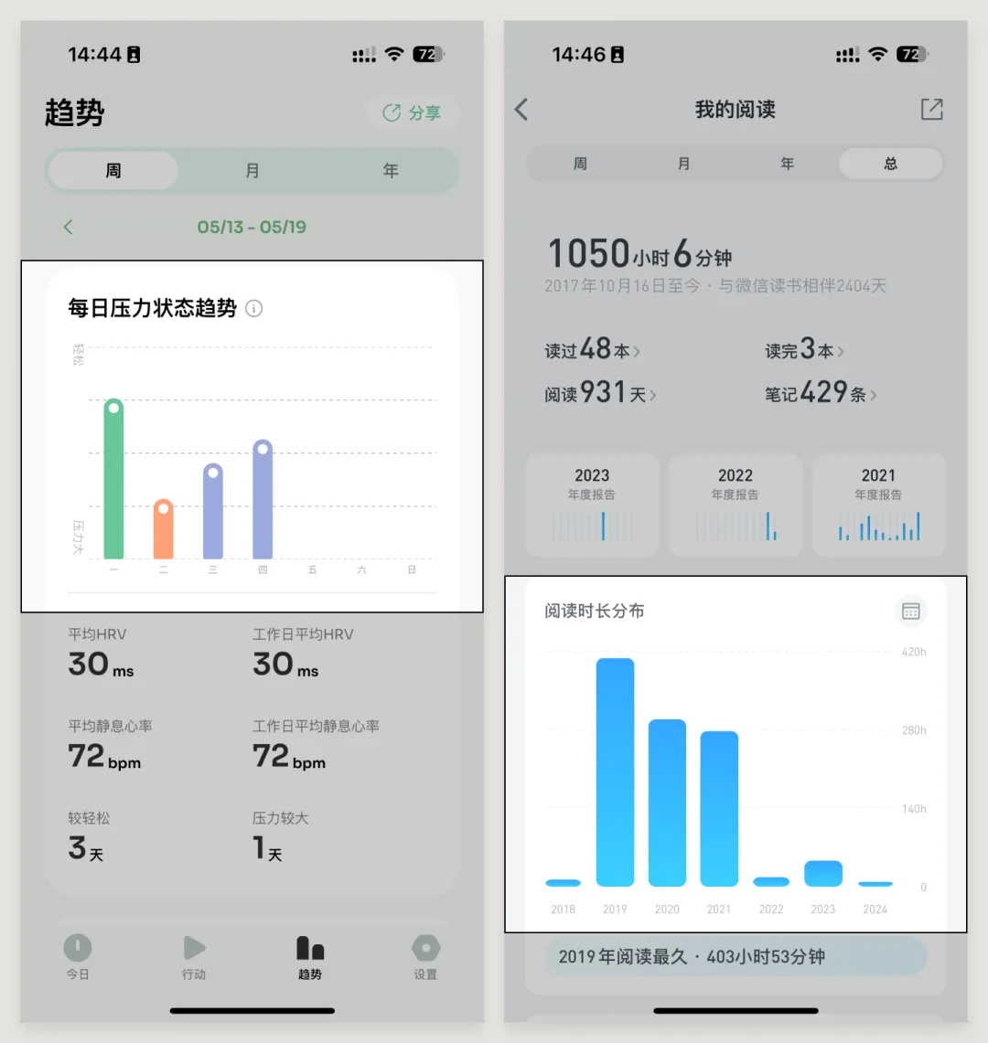UI必学组件！数据图表设计方式详解