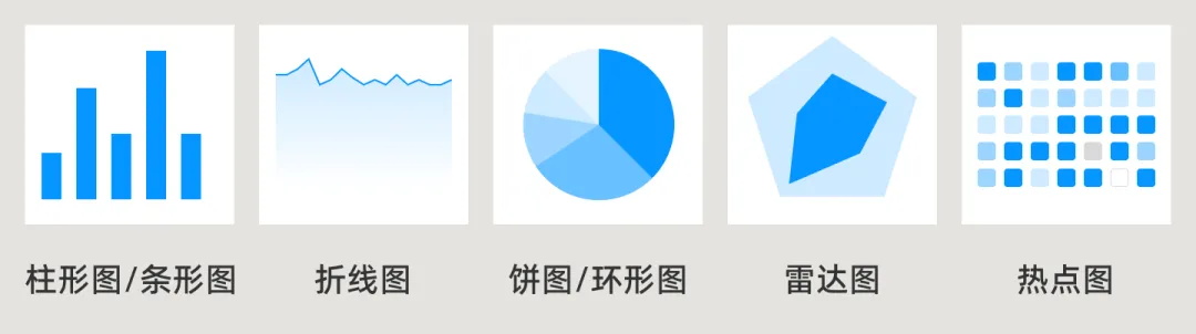 UI必学组件！数据图表设计方式详解