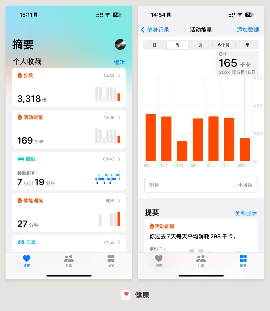 UI必学组件！数据图表设计方式详解