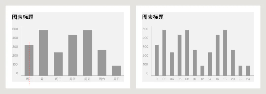 UI必学组件！数据图表设计方式详解