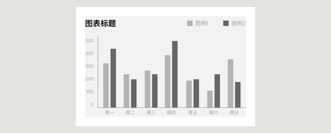 UI必学组件！数据图表设计方式详解