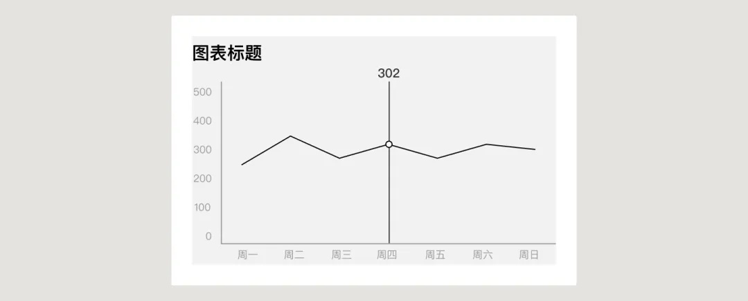 UI必学组件！数据图表设计方式详解