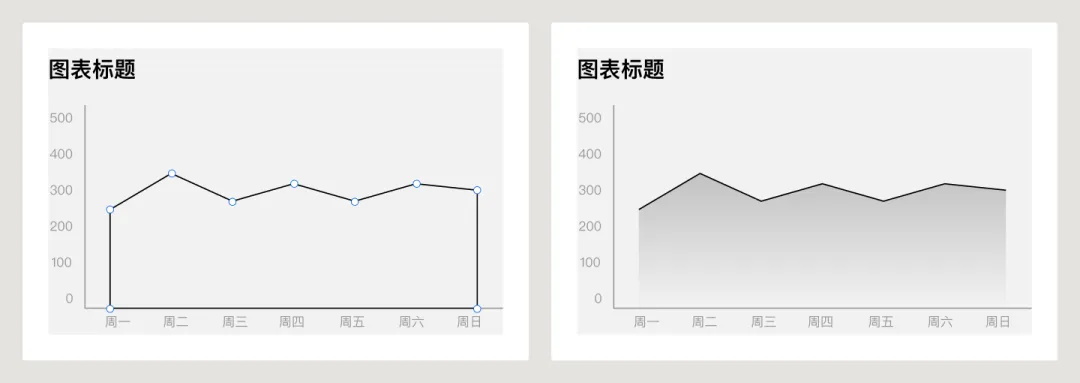 UI必学组件！数据图表设计方式详解
