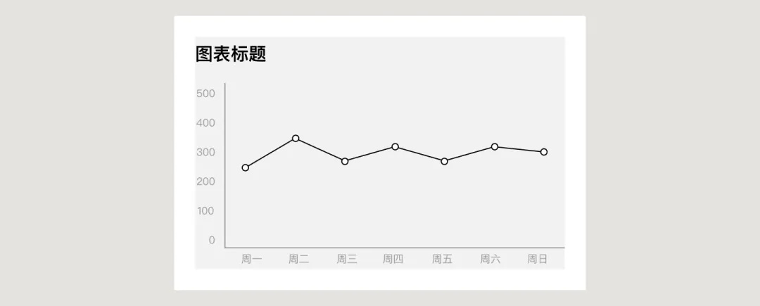 UI必学组件！数据图表设计方式详解