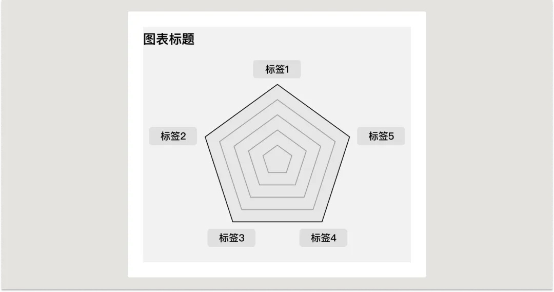 UI必学组件！数据图表设计方式详解