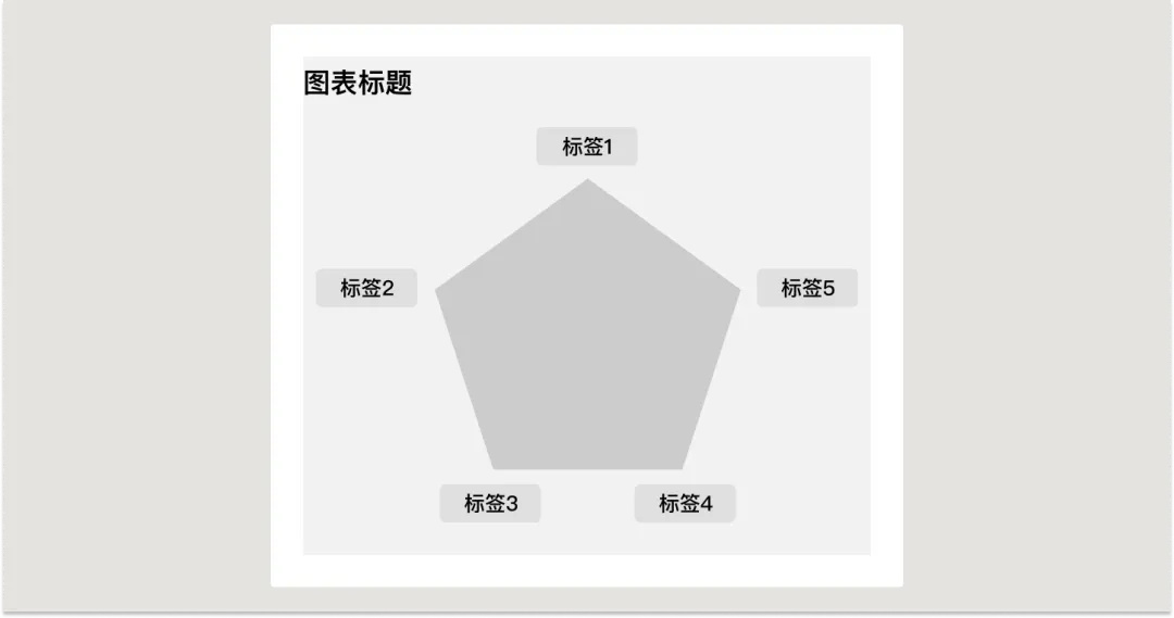 UI必学组件！数据图表设计方式详解