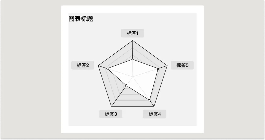 UI必学组件！数据图表设计方式详解