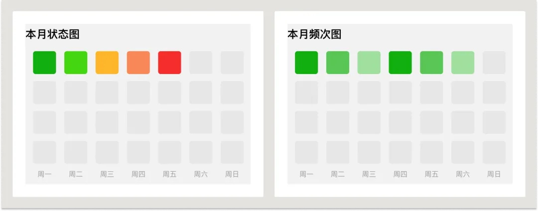 UI必学组件！数据图表设计方式详解