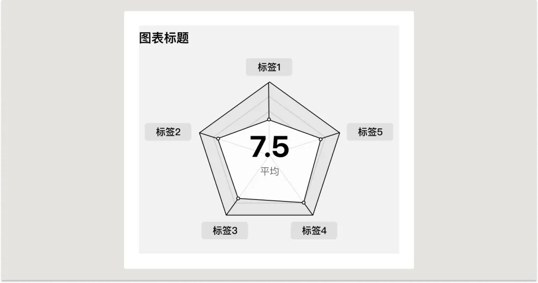 UI必学组件！数据图表设计方式详解
