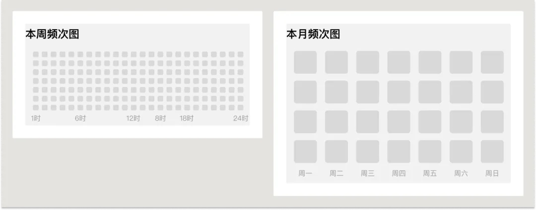 UI必学组件！数据图表设计方式详解