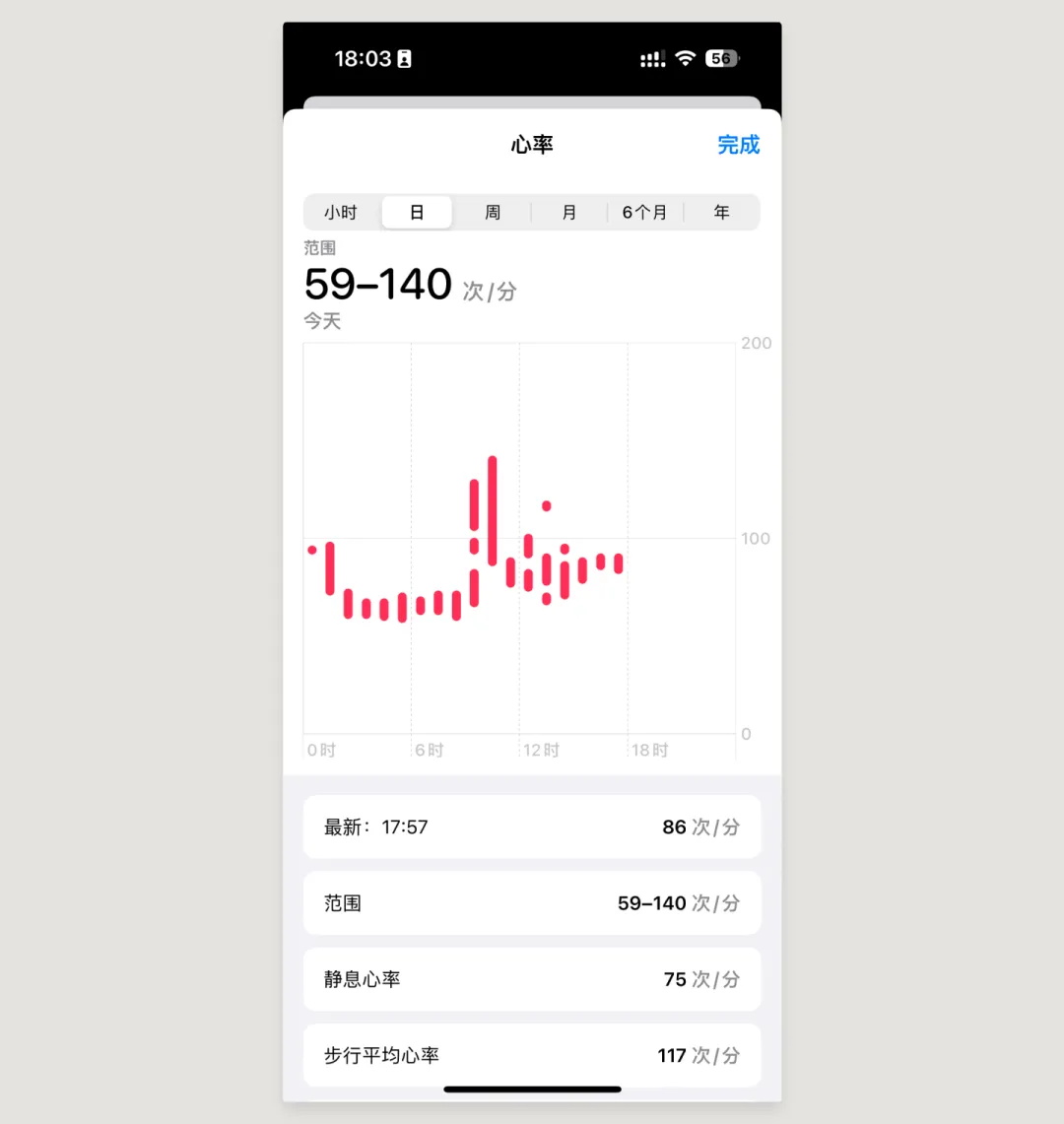 UI必学组件！数据图表设计方式详解