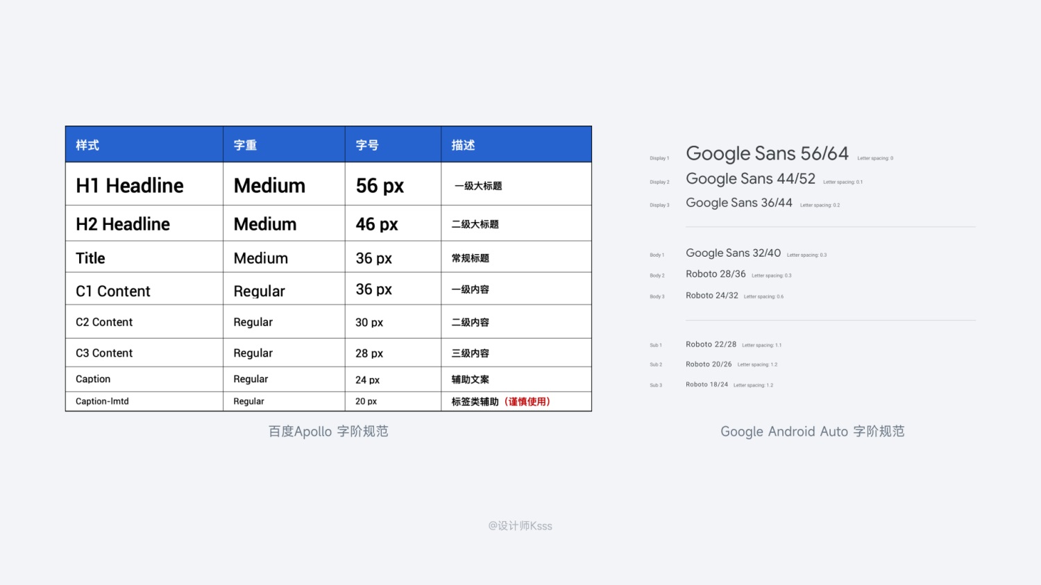6700字干货！六个章节帮你完整掌握HMI设计规范