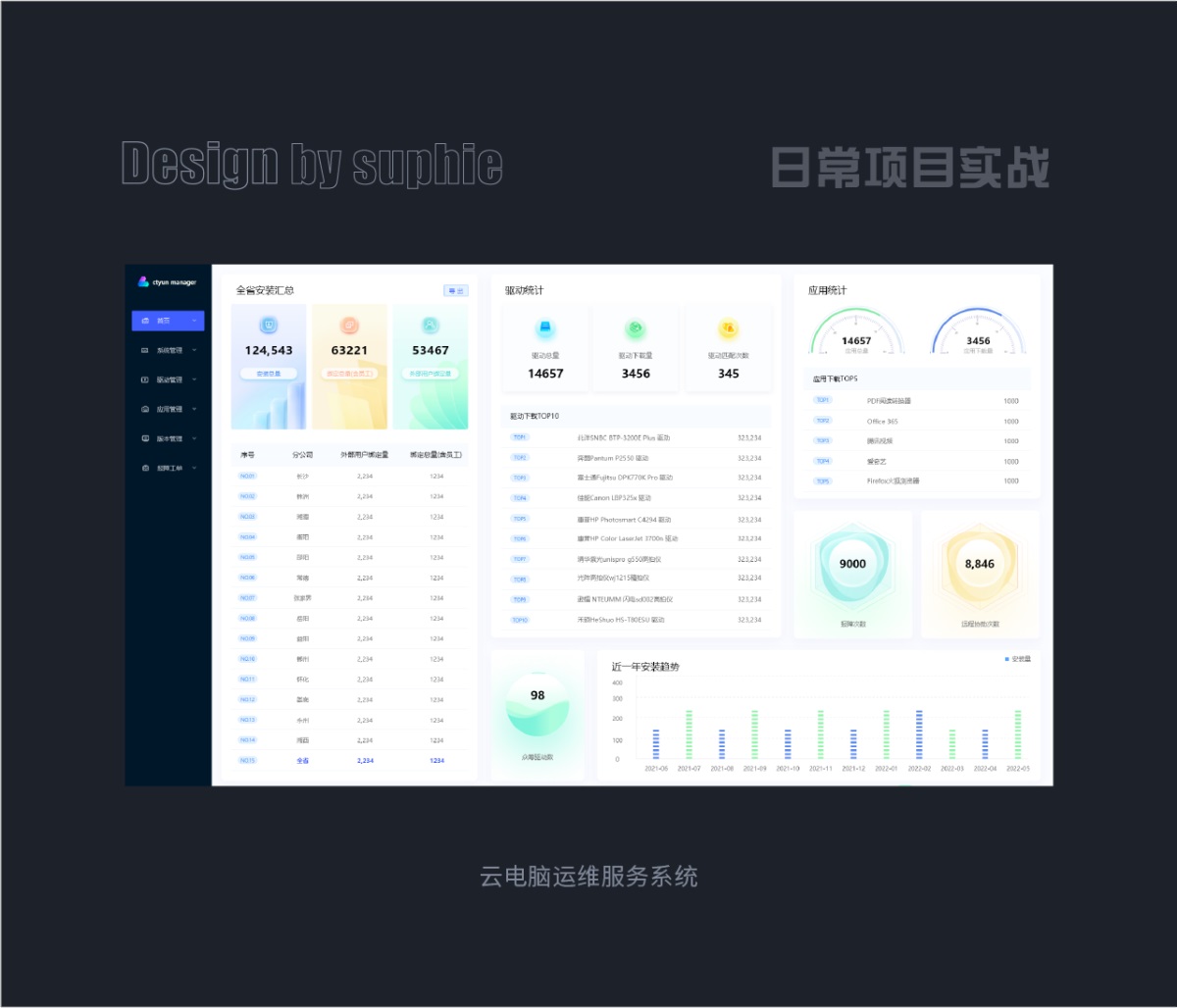 9个章节，帮你快速入门B端设计