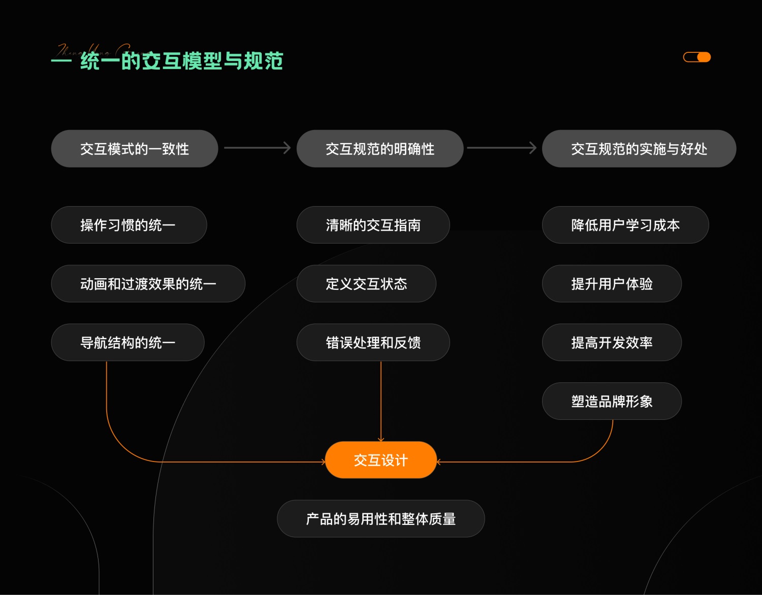 7000字干货！提升B端产品可用性的七大设计策略