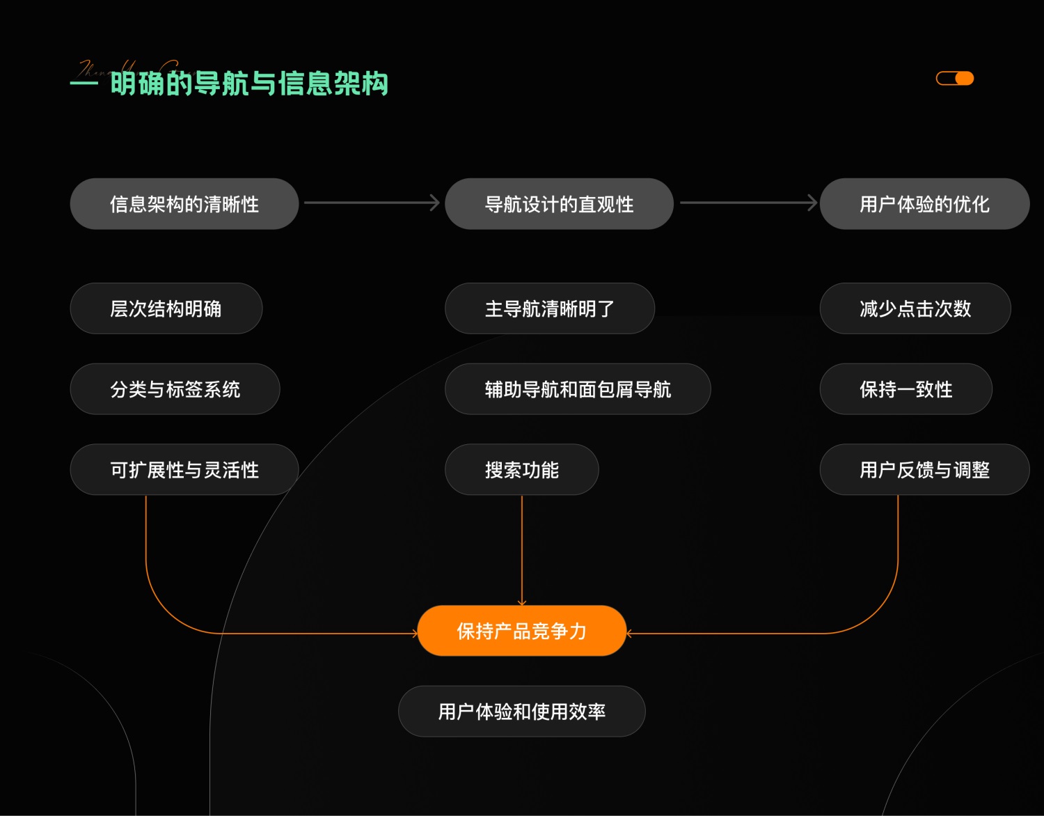 7000字干货！提升B端产品可用性的七大设计策略